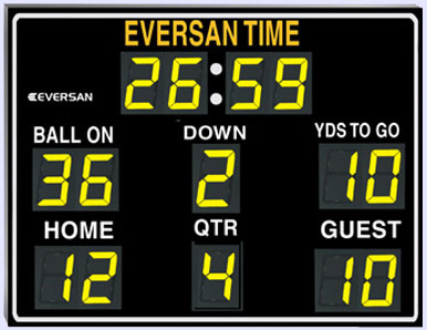 Model 7650 Portable Football Scoreboard